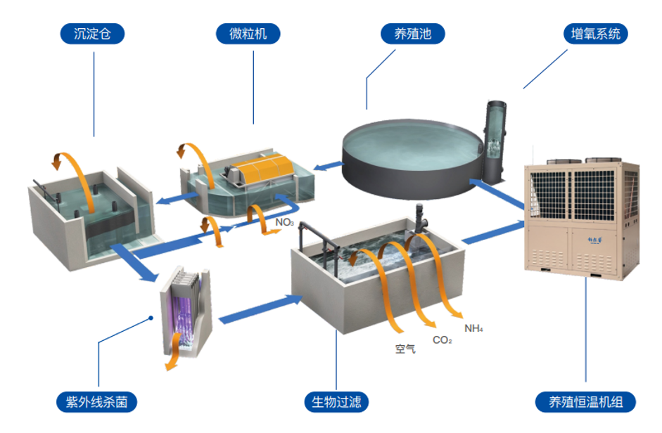 养殖恒温整体解决方案